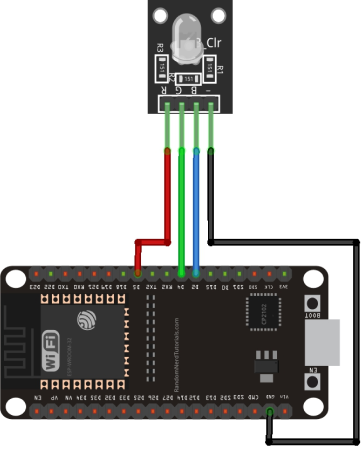 RGB LED Module